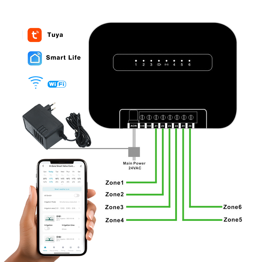 8 Zonen Wifi Tuya Smart Garten – Gardena Smart Irrigation Control Bewertung und Preis