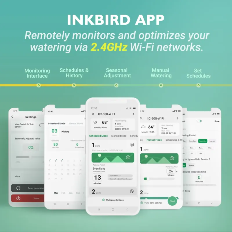 Inkbird IIC-600-WIFI 6-Zonen S – Gardena Smart Irrigation Control Bewertung und Preis