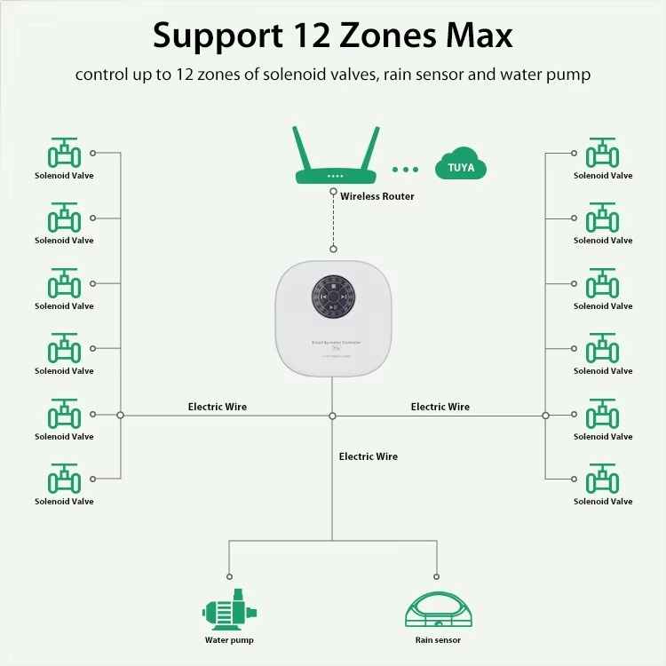Tuya WiFi Smart Sprinkler-Cont – Gardena Smart Irrigation Control Bewertung und Preis